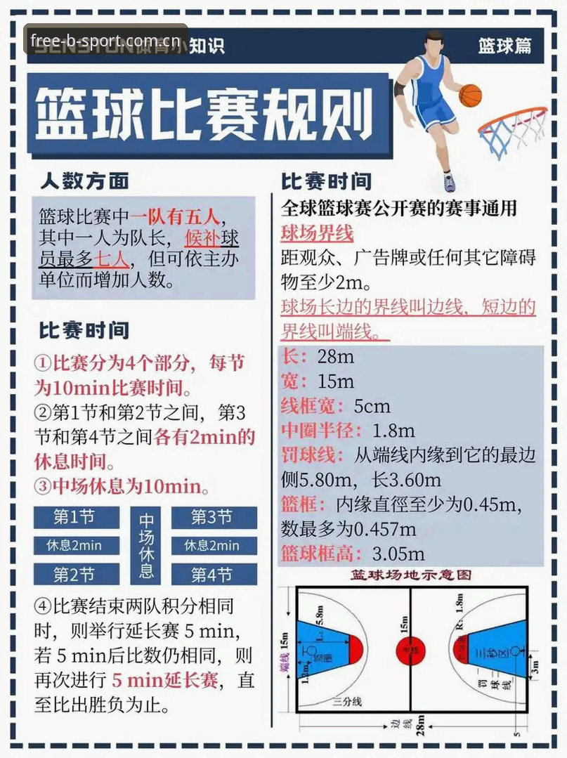 b体育APP观赛使用教程：北京男篮生死战G4调整方案深度解析